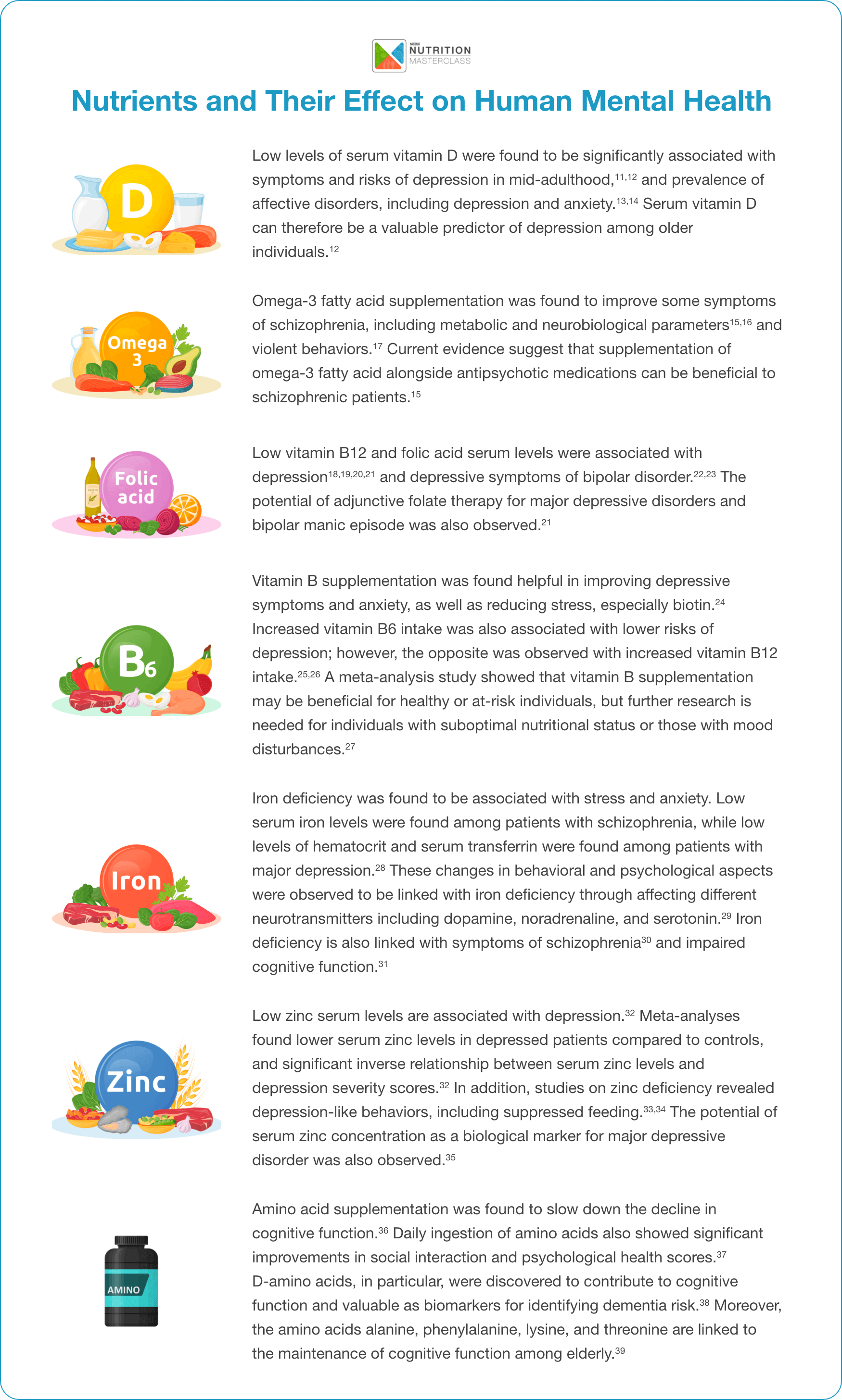 nutrients and their effect on human mental health