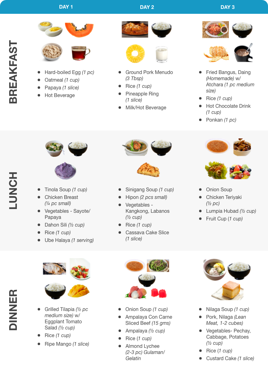 Renal diet